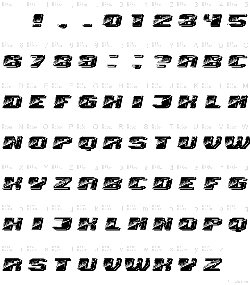 Podstawowy łaciński - Mapa znaków