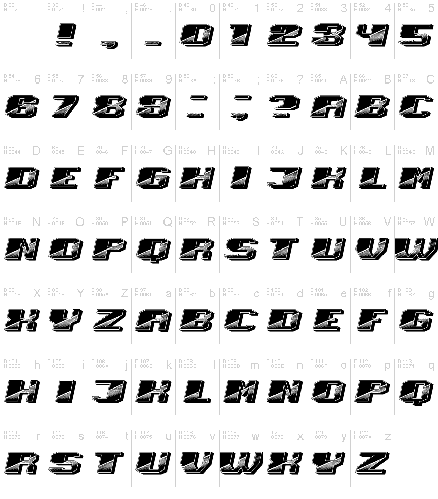 基本拉丁字母 - 字符地图