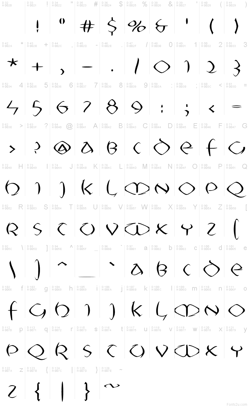 基本拉丁字母 - 字符地图