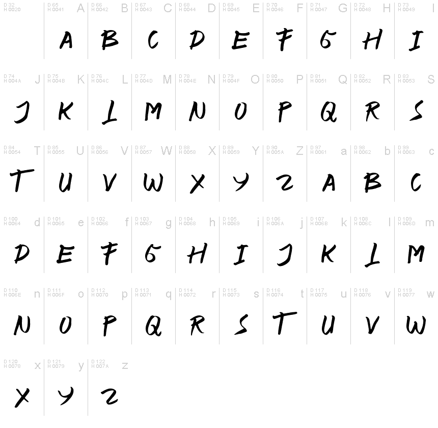 基本拉丁字母 - 字符地图