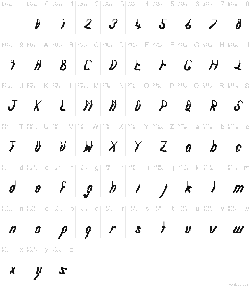 基本拉丁字母 - 字符地图