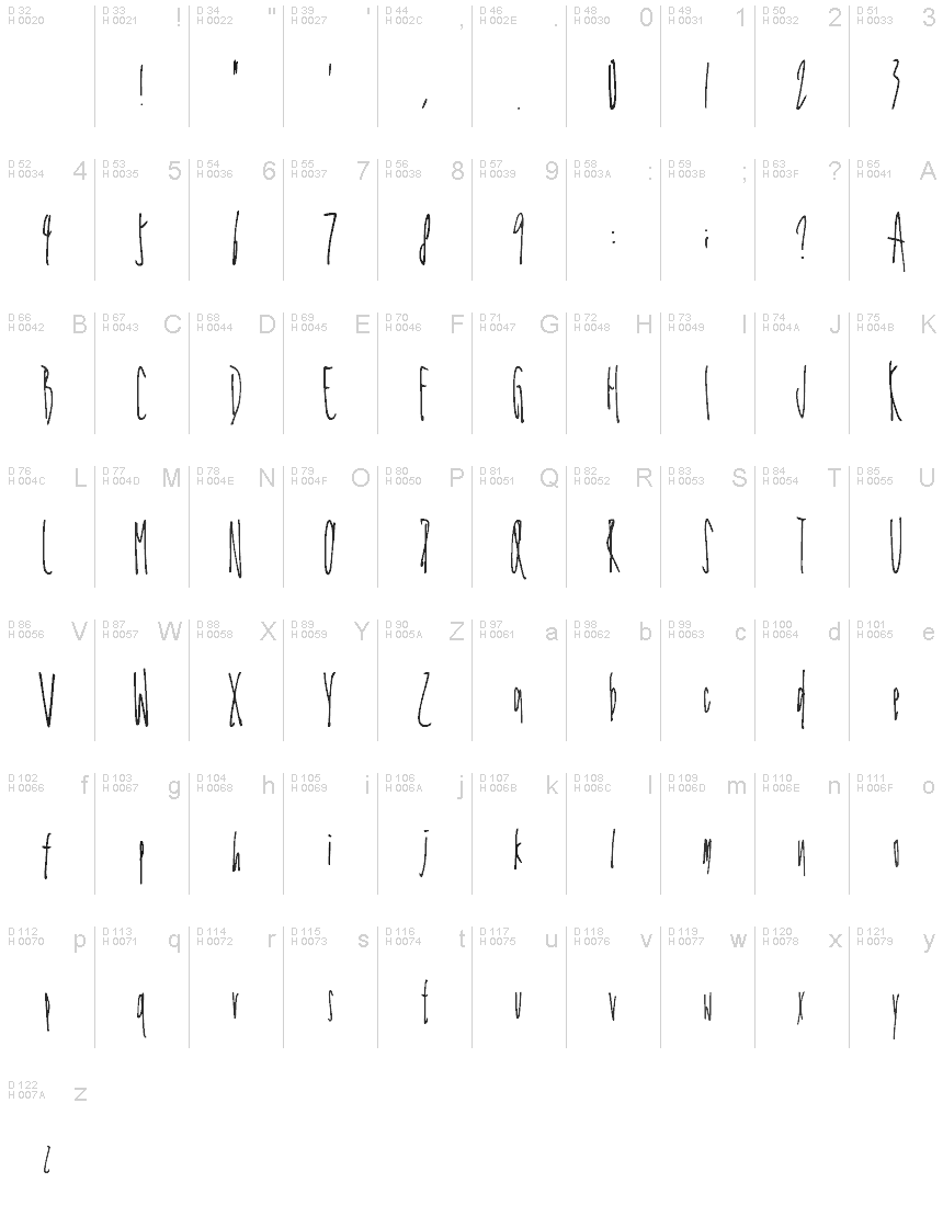 基本拉丁字母 - 字符地图