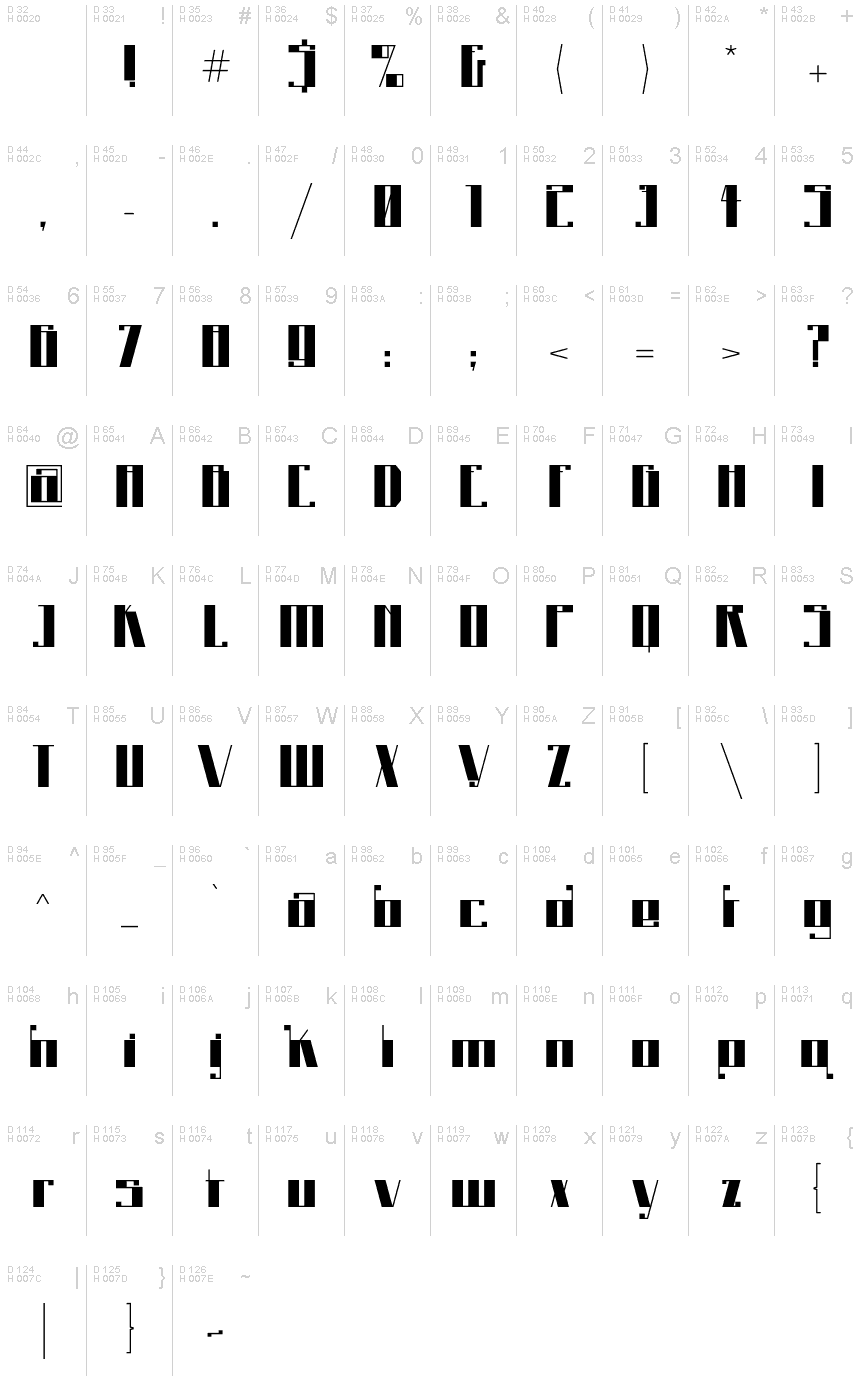 基本拉丁字母 - 字符地图