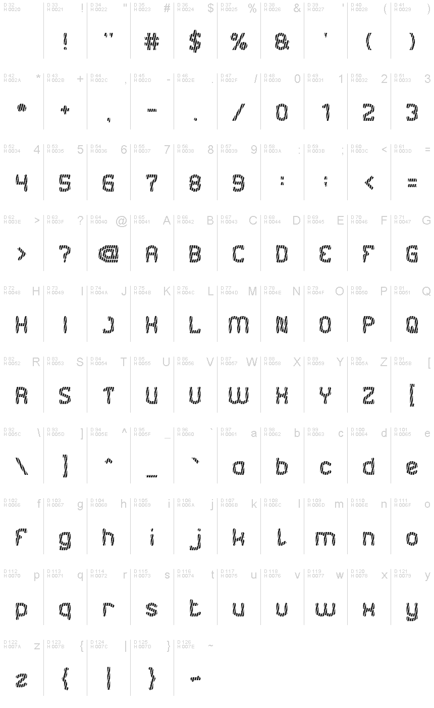 基本拉丁字母 - 字符地图