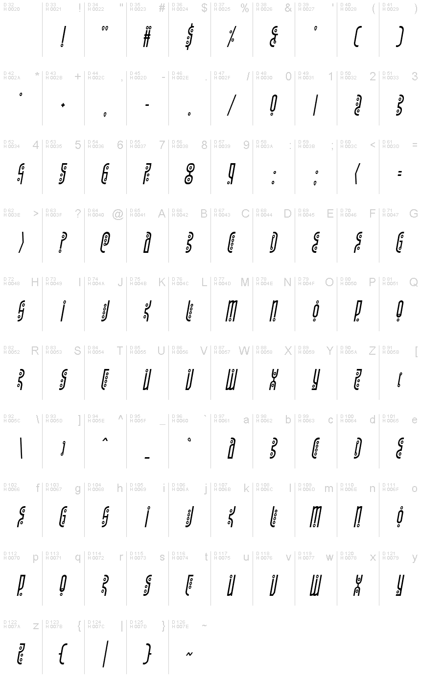 Latin de base - Table de caractères