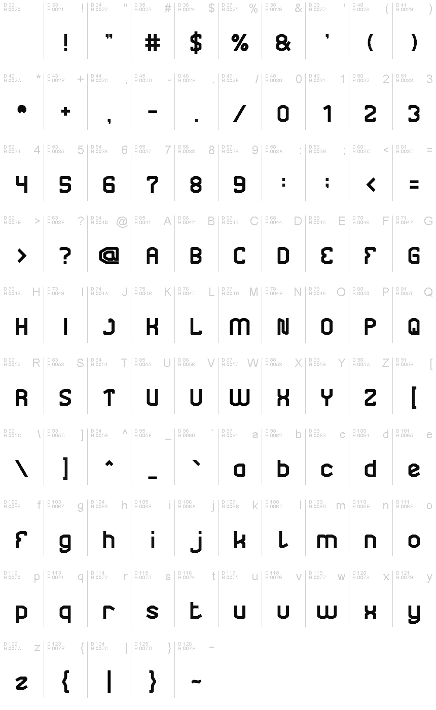 基本拉丁字母 - 字符地图