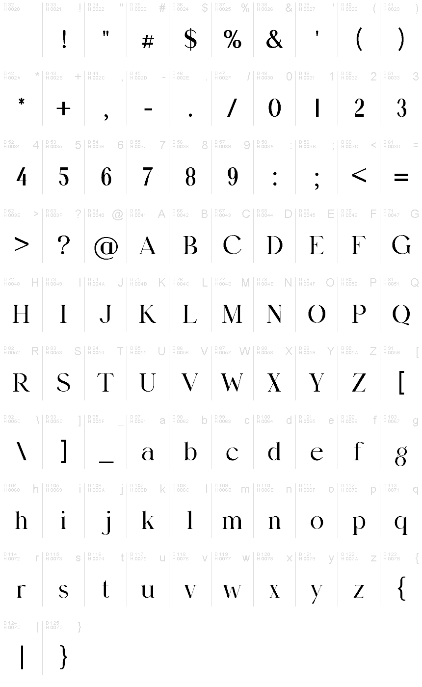 基本拉丁字母 - 字符地图