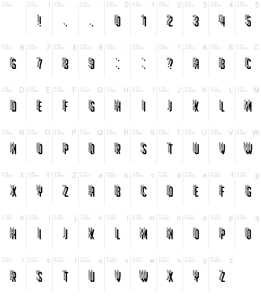 基本拉丁字母 - 字符地图