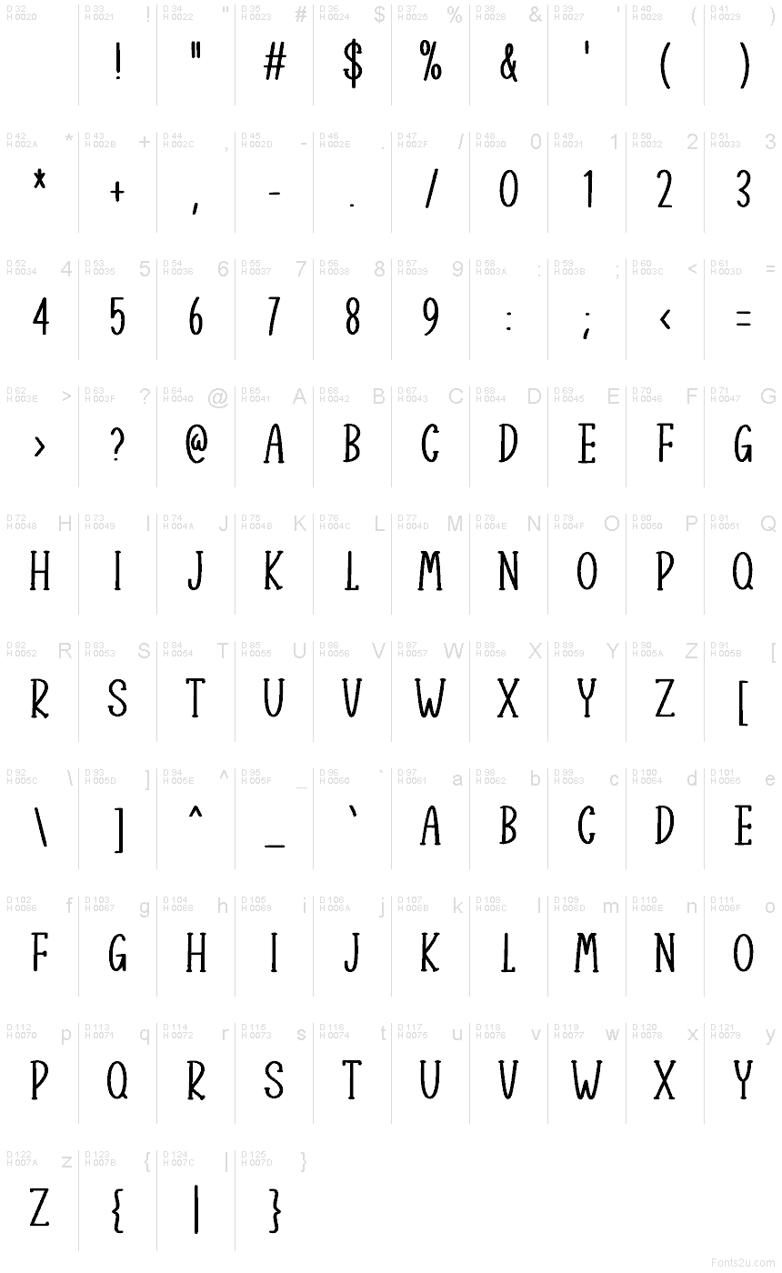 基本拉丁字母 - 字符地图