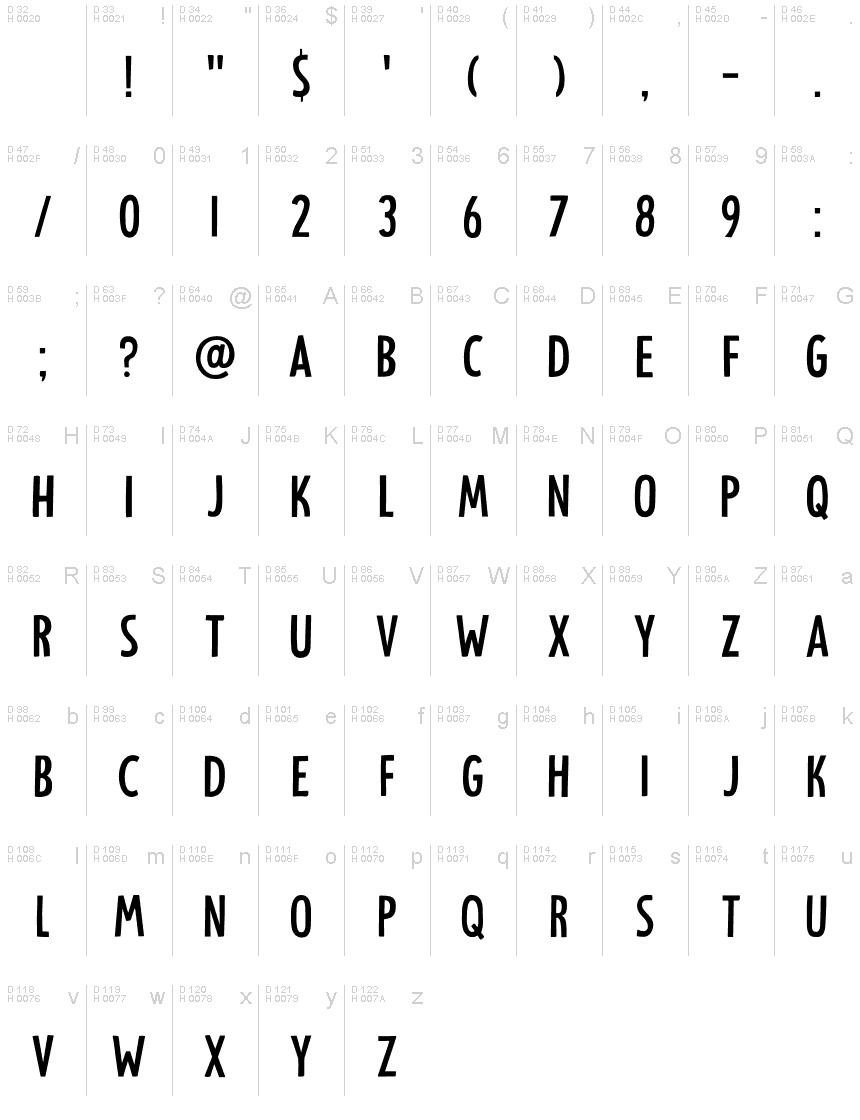 Basic Latin - charmap
