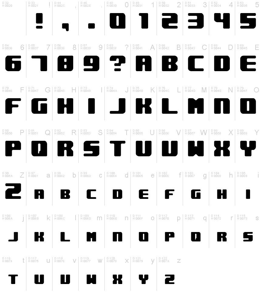 基本ラテン文字 - 文字マップ