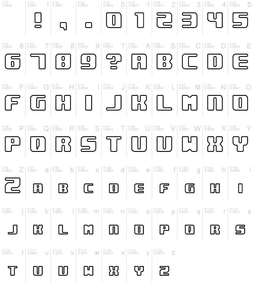 基本ラテン文字 - 文字マップ