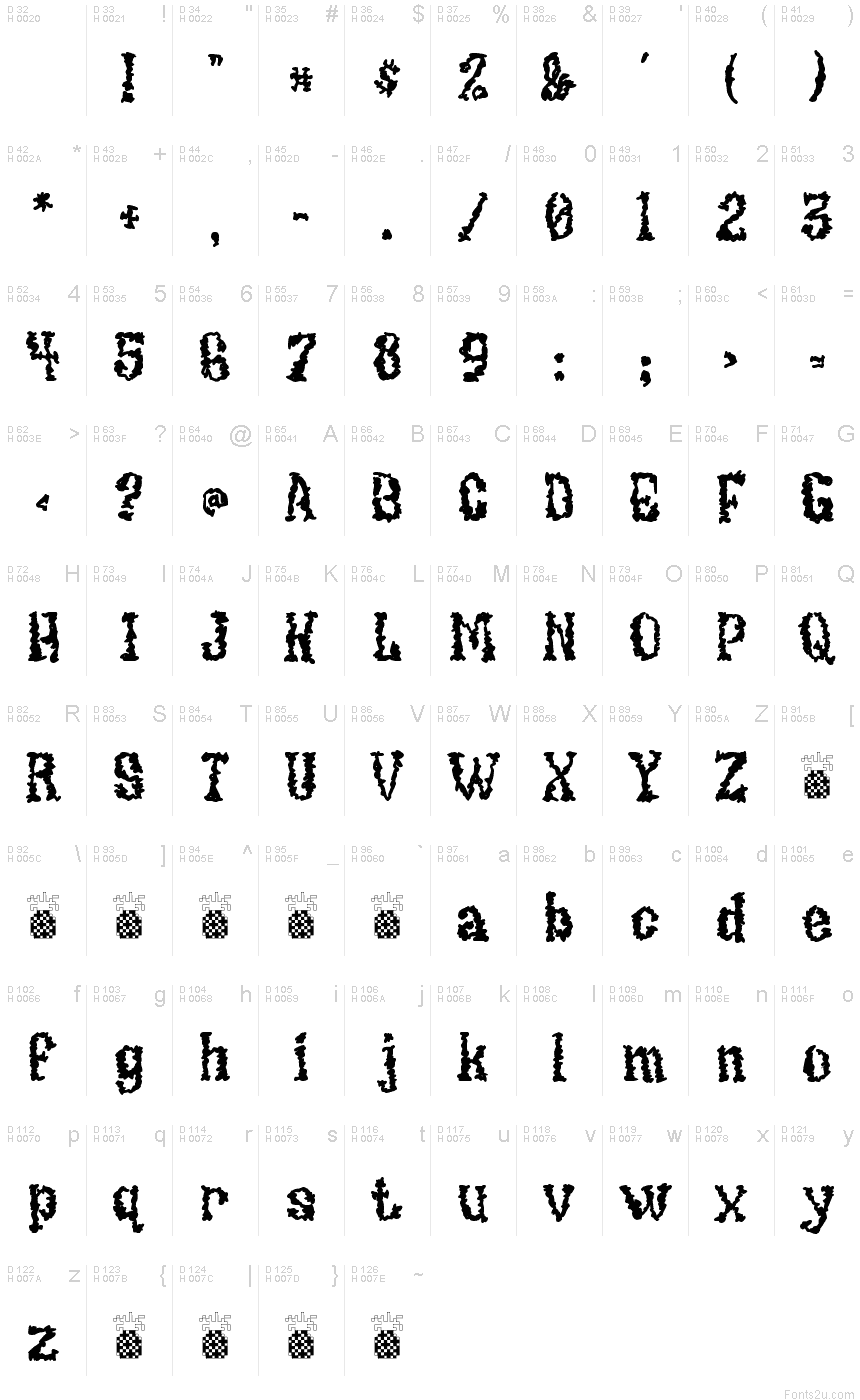 基本拉丁字母 - 字符地图
