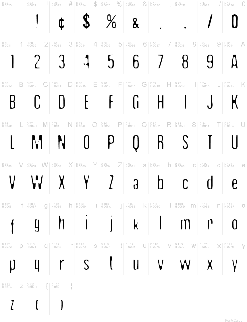 基本拉丁字母 - 字符地图