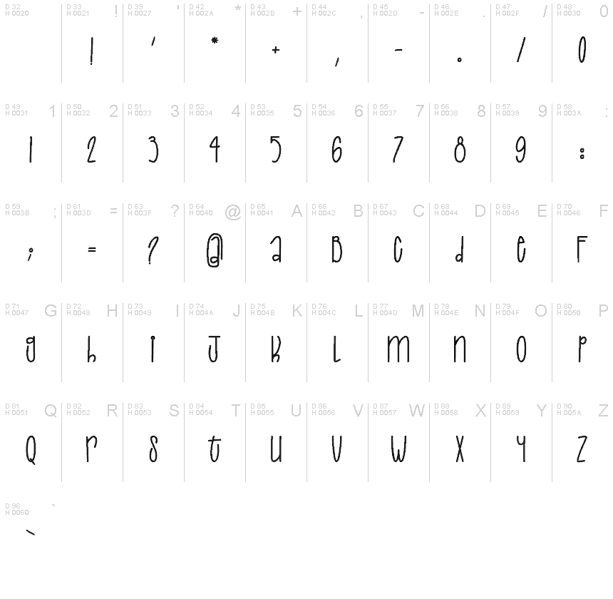 基本拉丁字母 - 字符地图