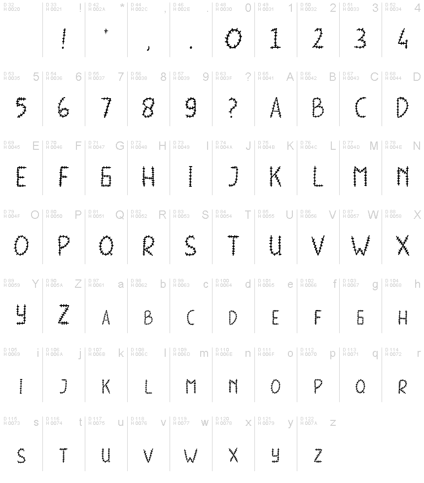 基本拉丁字母 - 字符地图