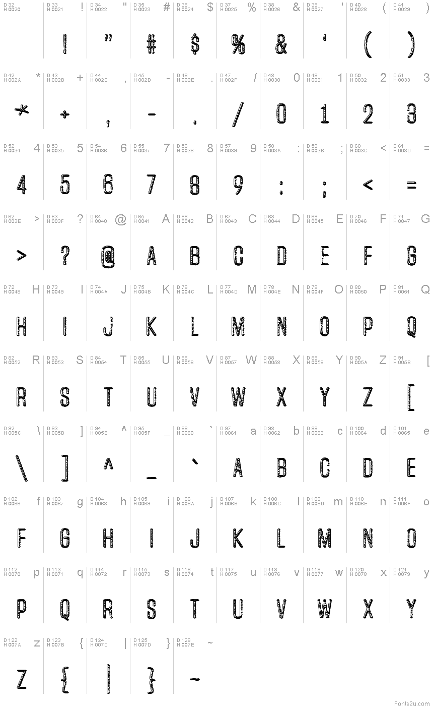 基本拉丁字母 - 字符地图