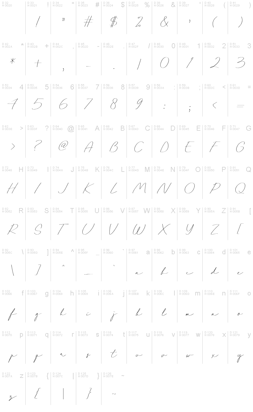 基本拉丁字母 - 字符地图