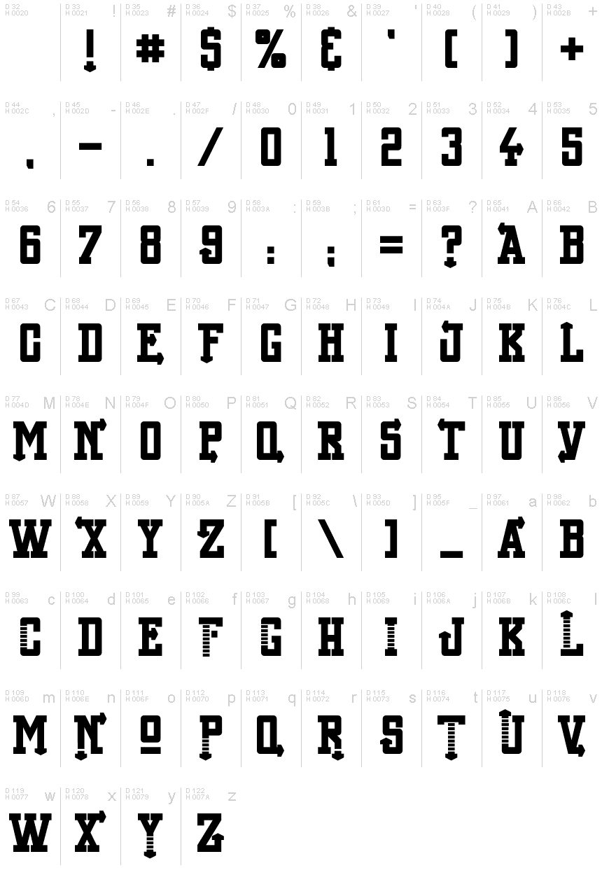 基本拉丁字母 - 字符地图