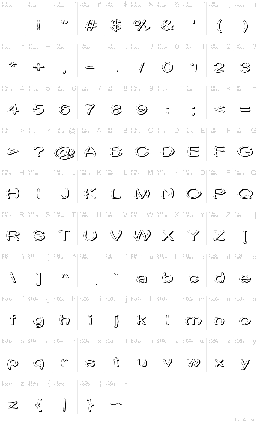基本拉丁字母 - 字符地图