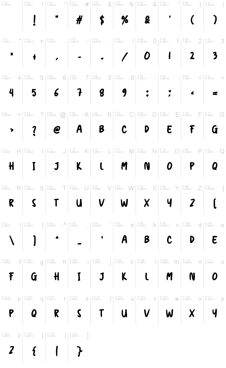 基本拉丁字母 - 字符地图