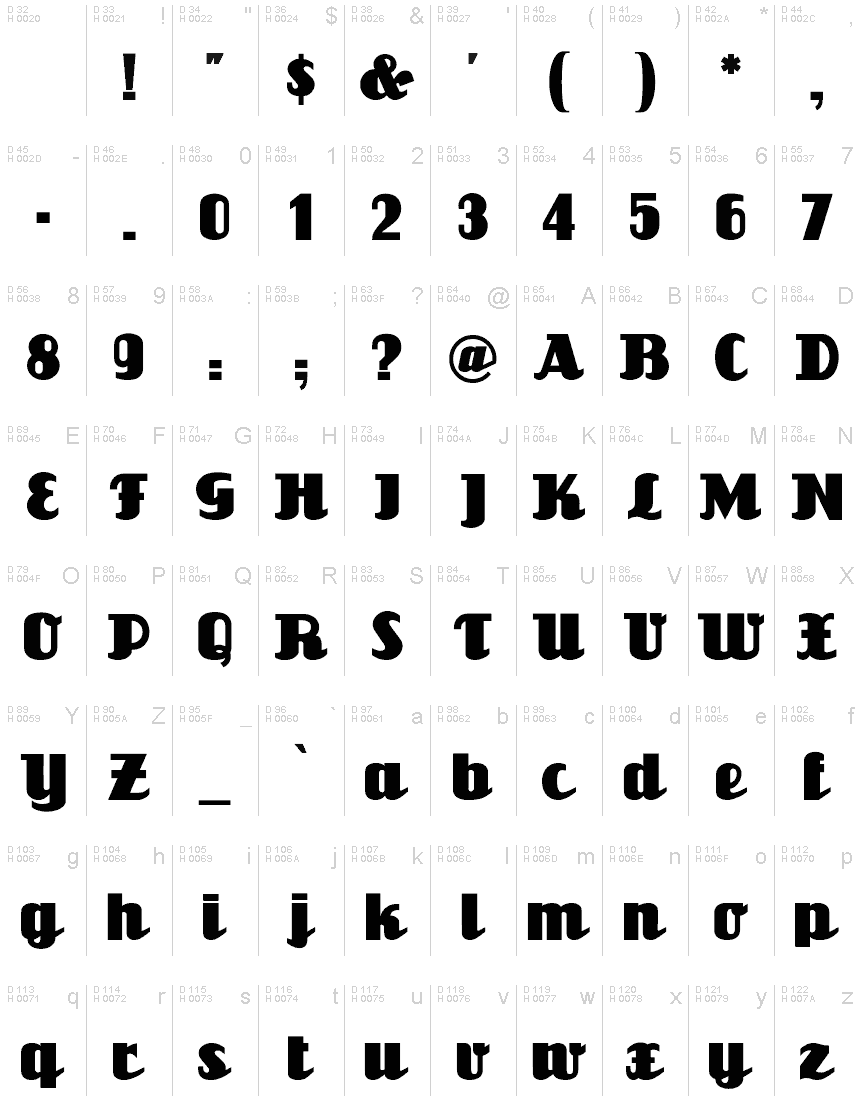 基本拉丁字母 - 字符地图