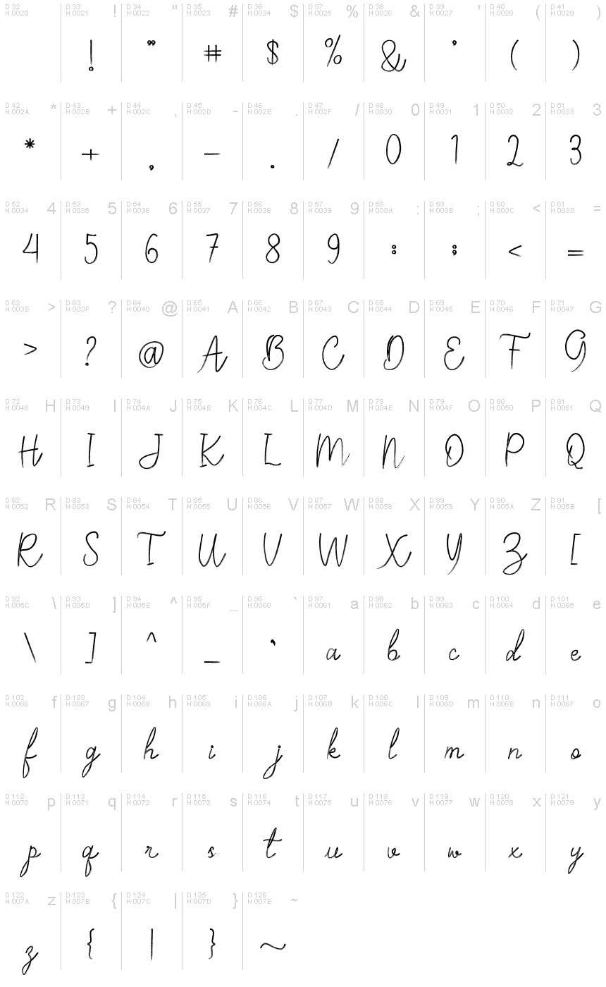 基本拉丁字母 - 字符地图