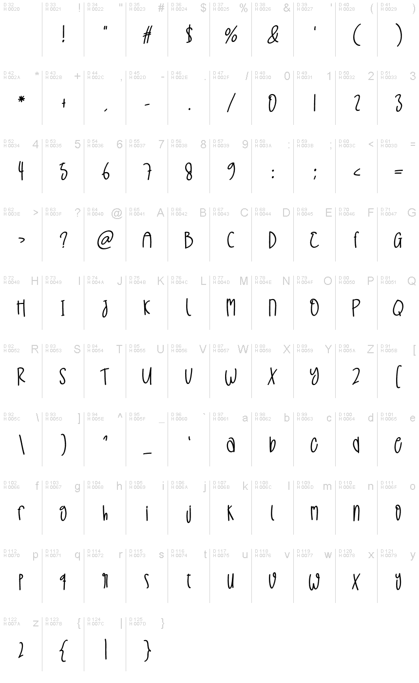 Basic Latin - charmap