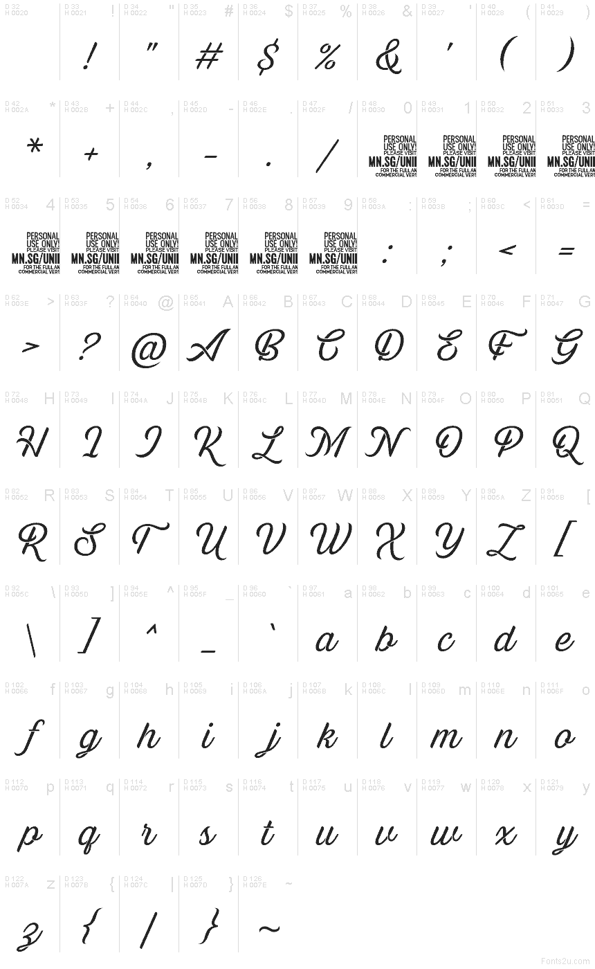 基本拉丁字母 - 字符地图