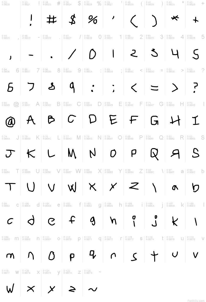 基本拉丁字母 - 字符地图