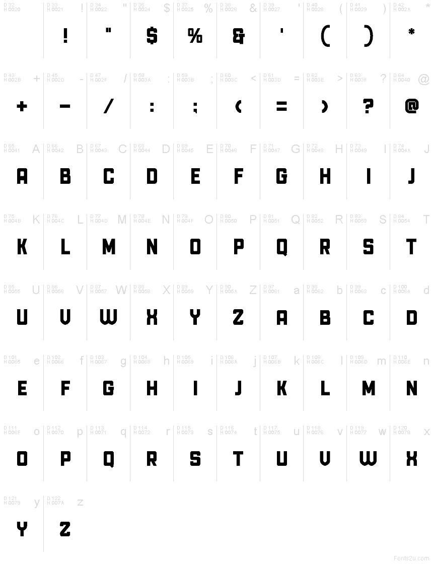 基本ラテン文字 - 文字マップ