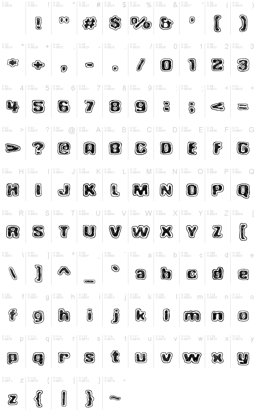 基本拉丁字母 - 字符地图