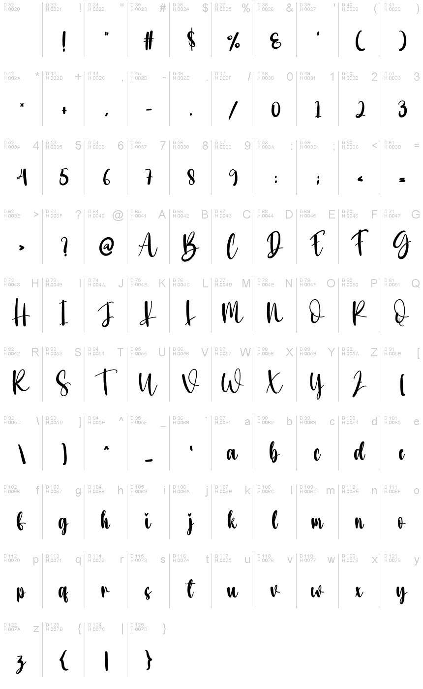 Базовая латиница - Таблица символов