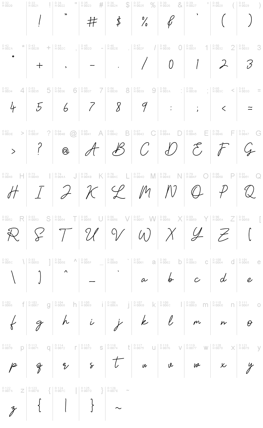 基本拉丁字母 - 字符地图