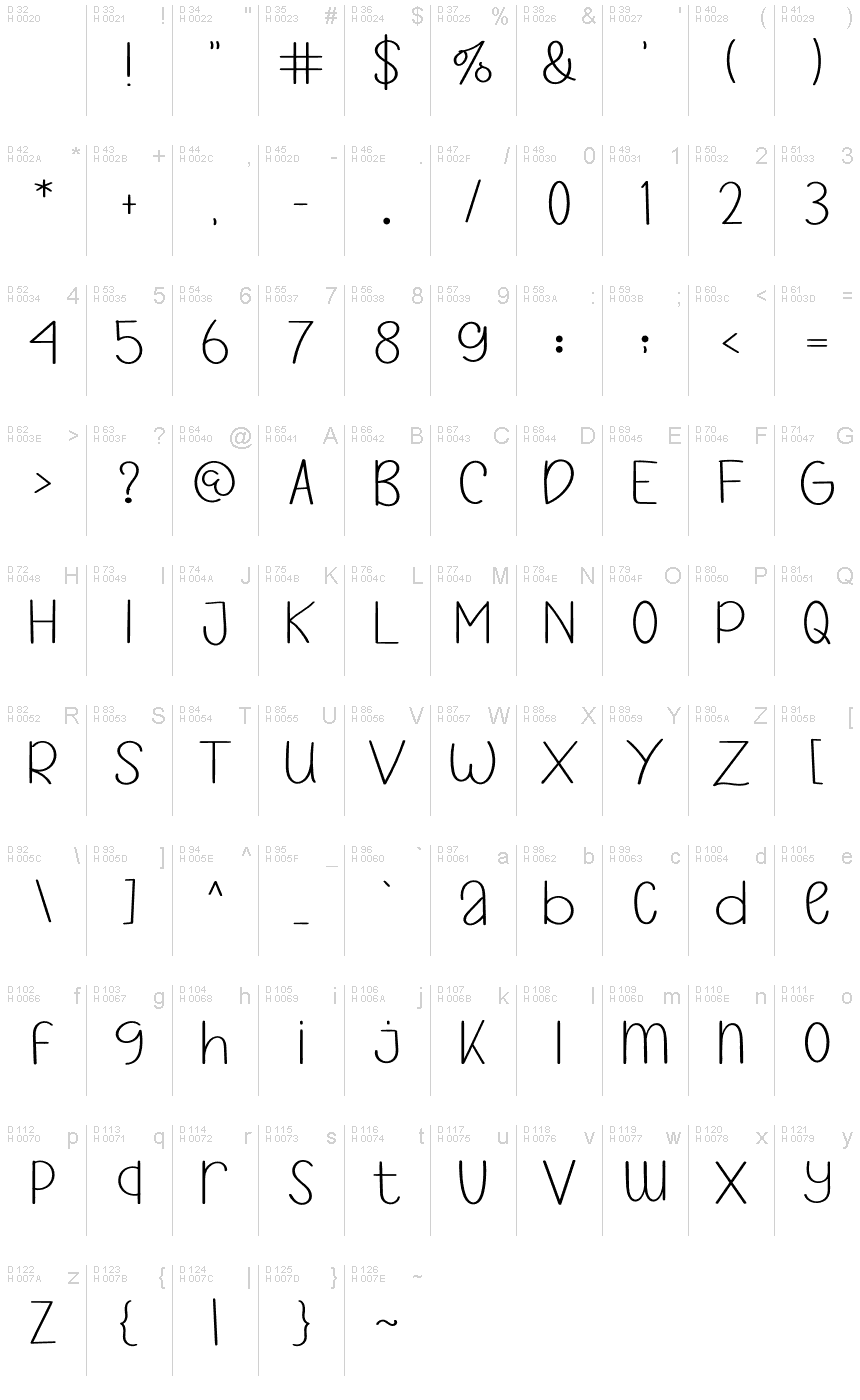 基本拉丁字母 - 字符地图