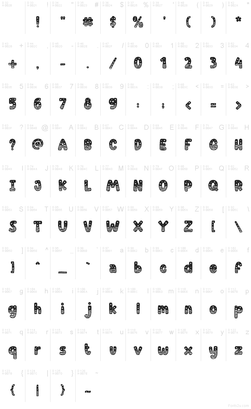 基本ラテン文字 - 文字マップ