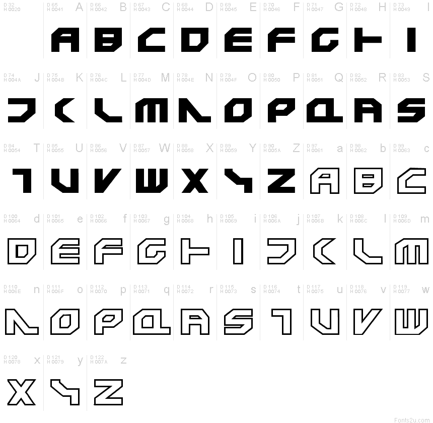 基本拉丁字母 - 字符地图