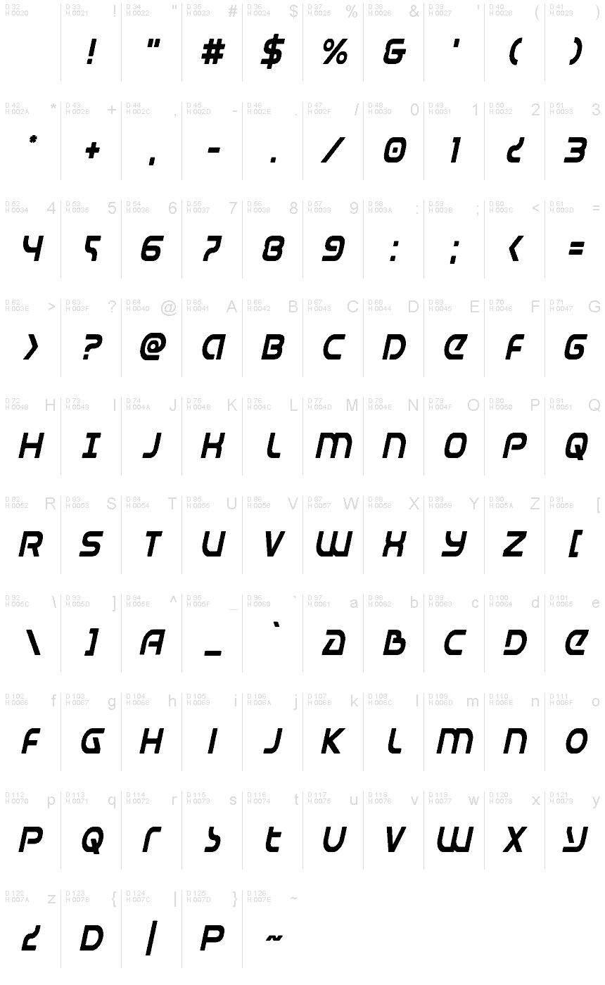 Basis-Lateinisch - Zeichentabelle