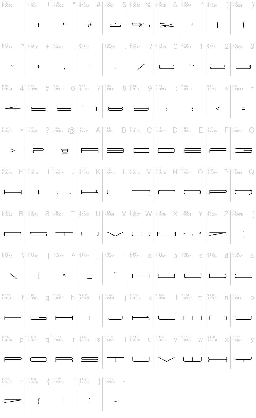 基本ラテン文字 - 文字マップ