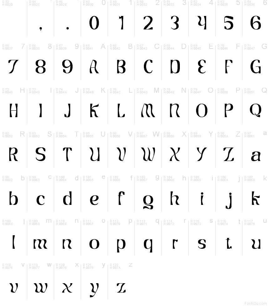 Základní latinka - Tabulka znaků