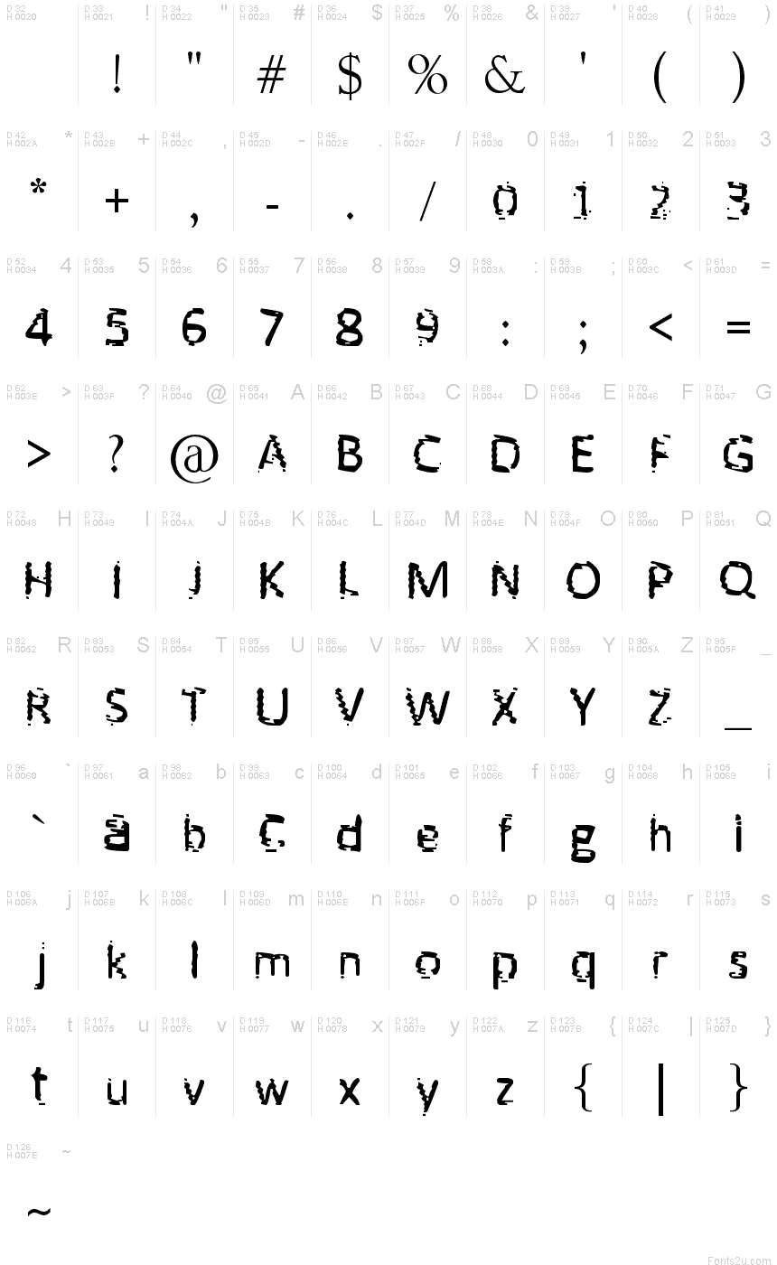 基本拉丁字母 - 字符地图