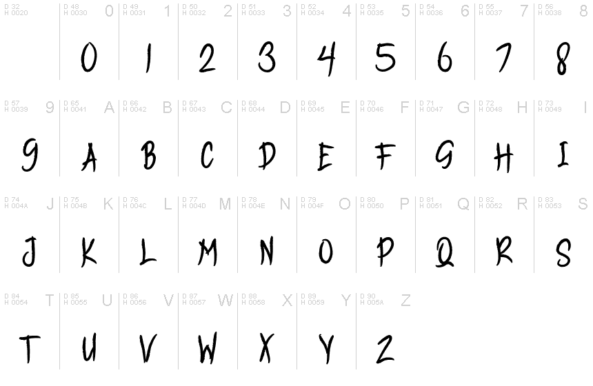 基本拉丁字母 - 字符地图