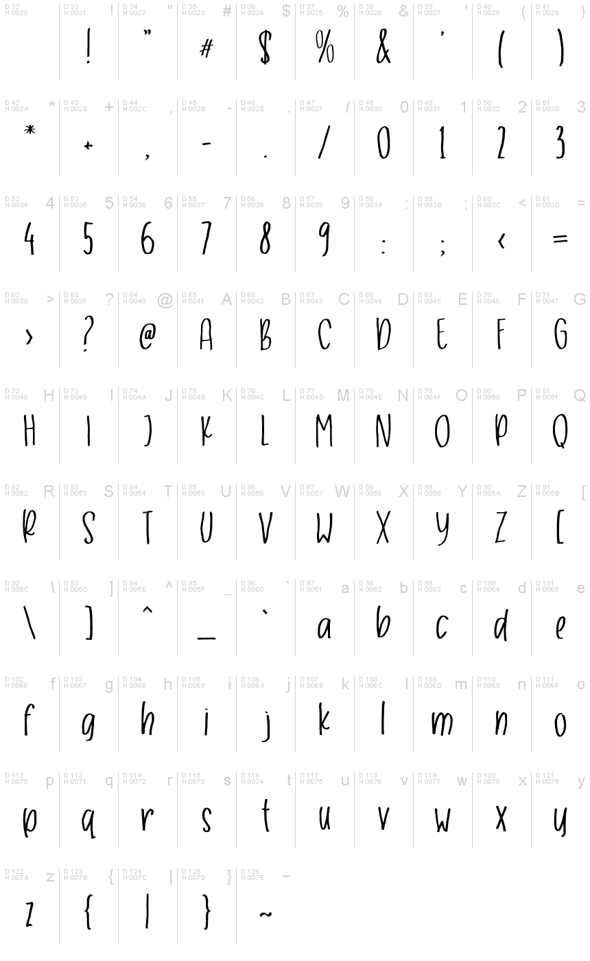基本拉丁字母 - 字符地图