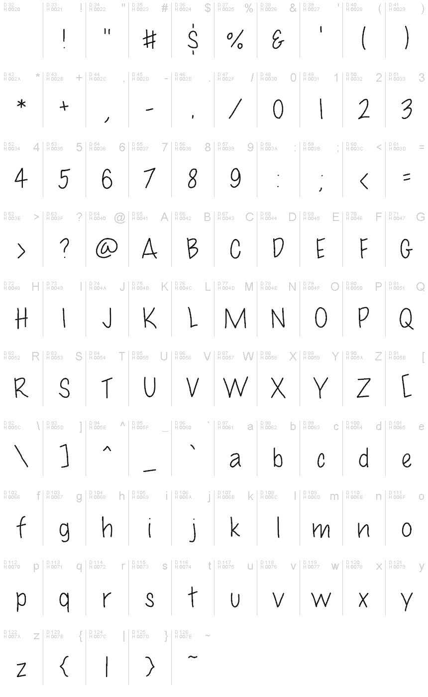 基本拉丁字母 - 字符地图
