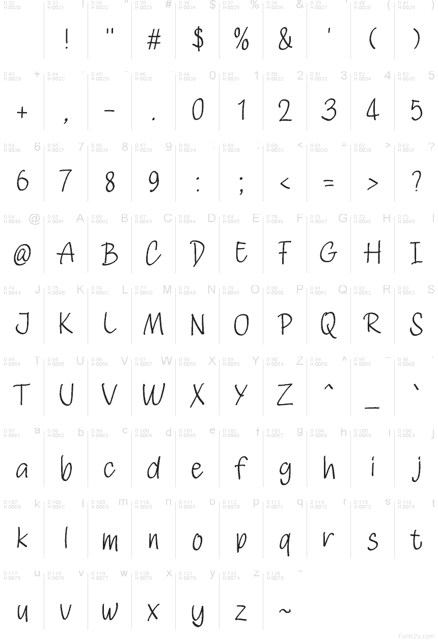 Latim básico - Mapa de caracteres