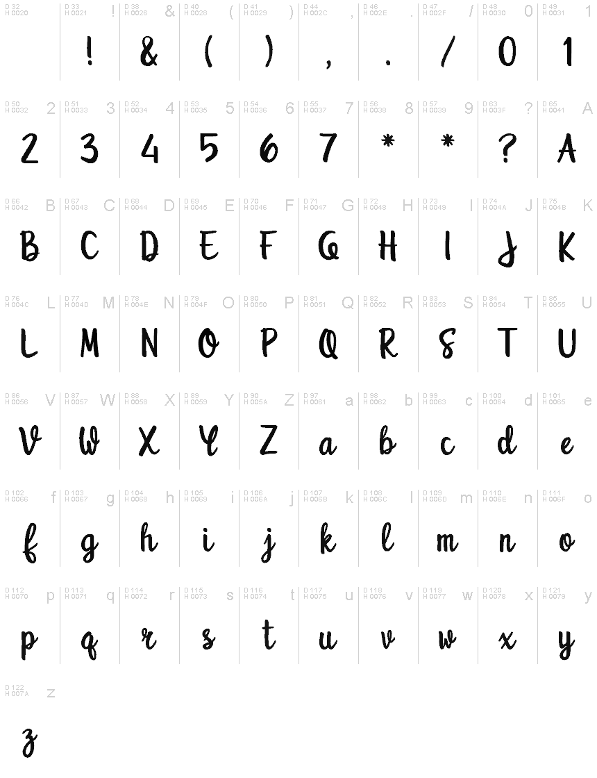 Latino di base - Mappa caratteri