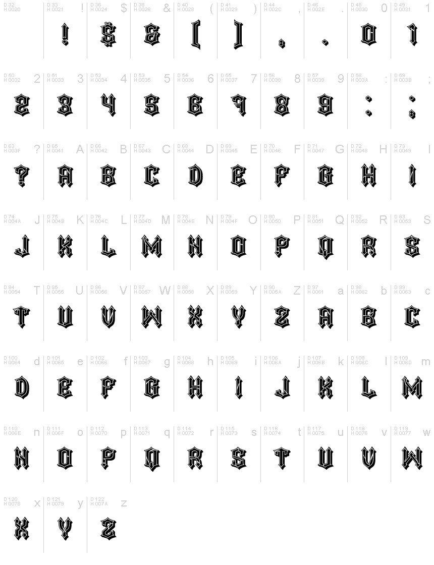 Basic Latin - charmap
