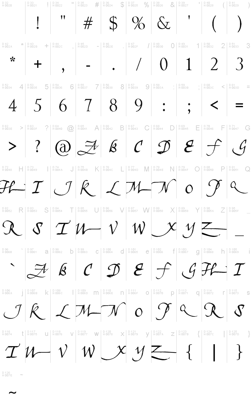 基本拉丁字母 - 字符地图