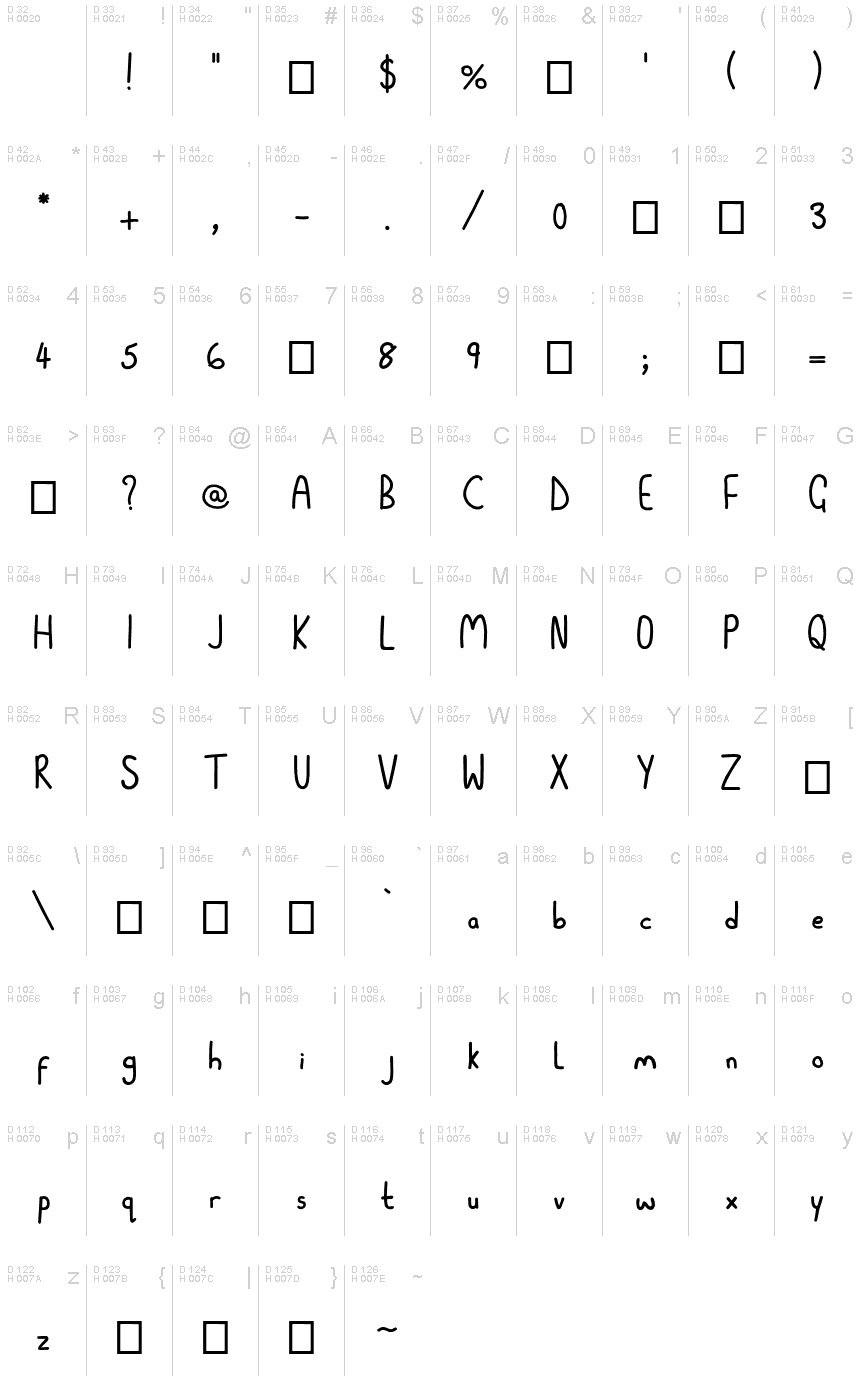 基本拉丁字母 - 字符地图