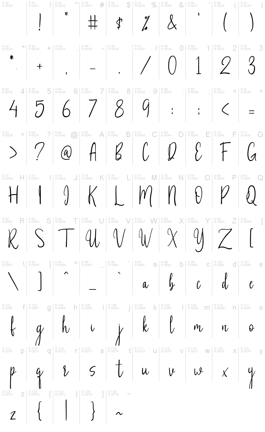 基本拉丁字母 - 字符地图